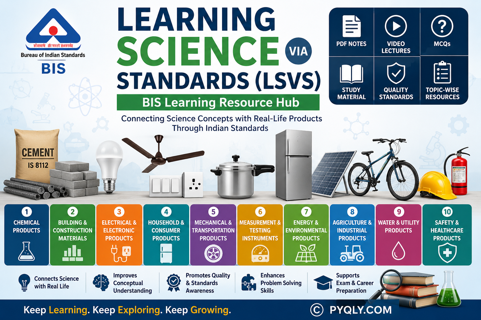 Learning Science Via Standards
