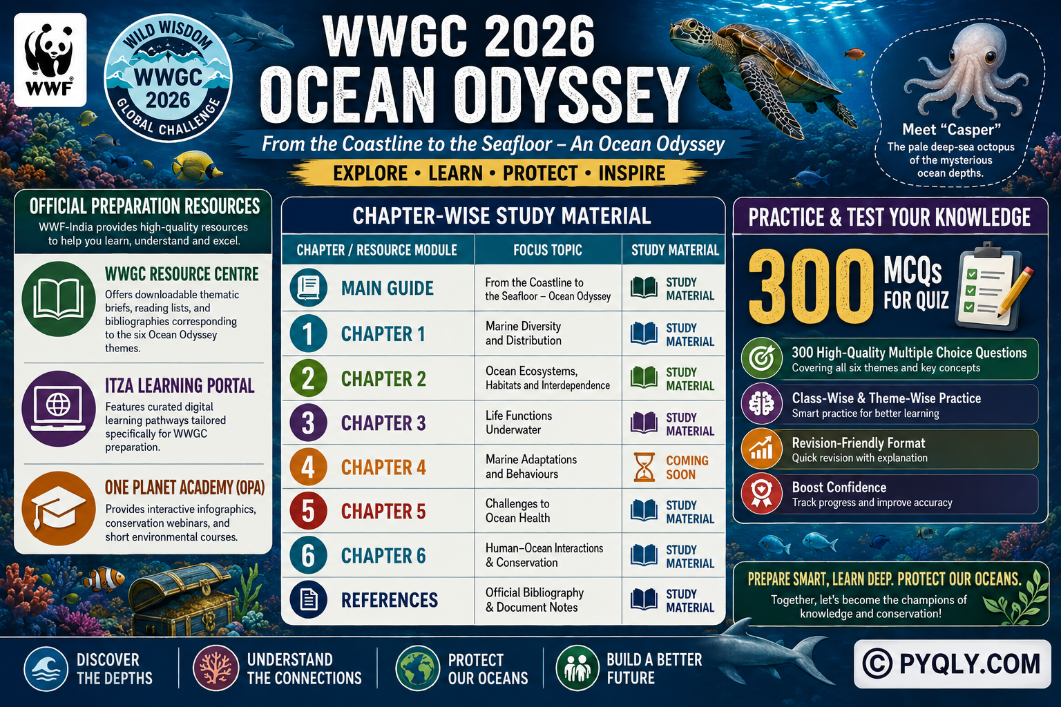 Wild Wisdom Global Challenge 2026 Complete Study Material MCQS