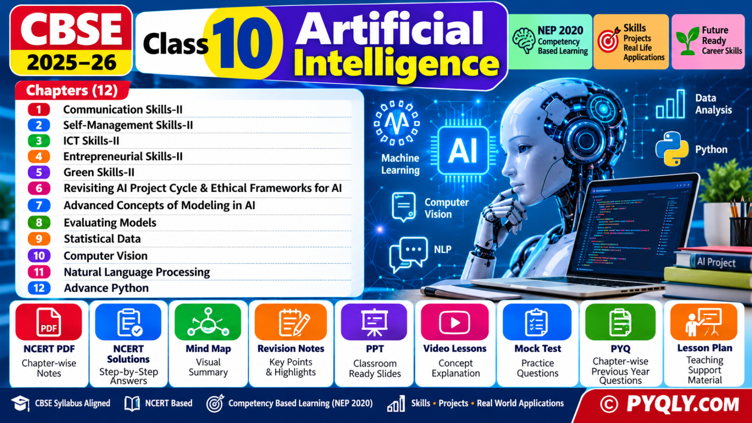 CBSE Class 10 Artificial Intelligence: Complete Mind Map Guide for ...