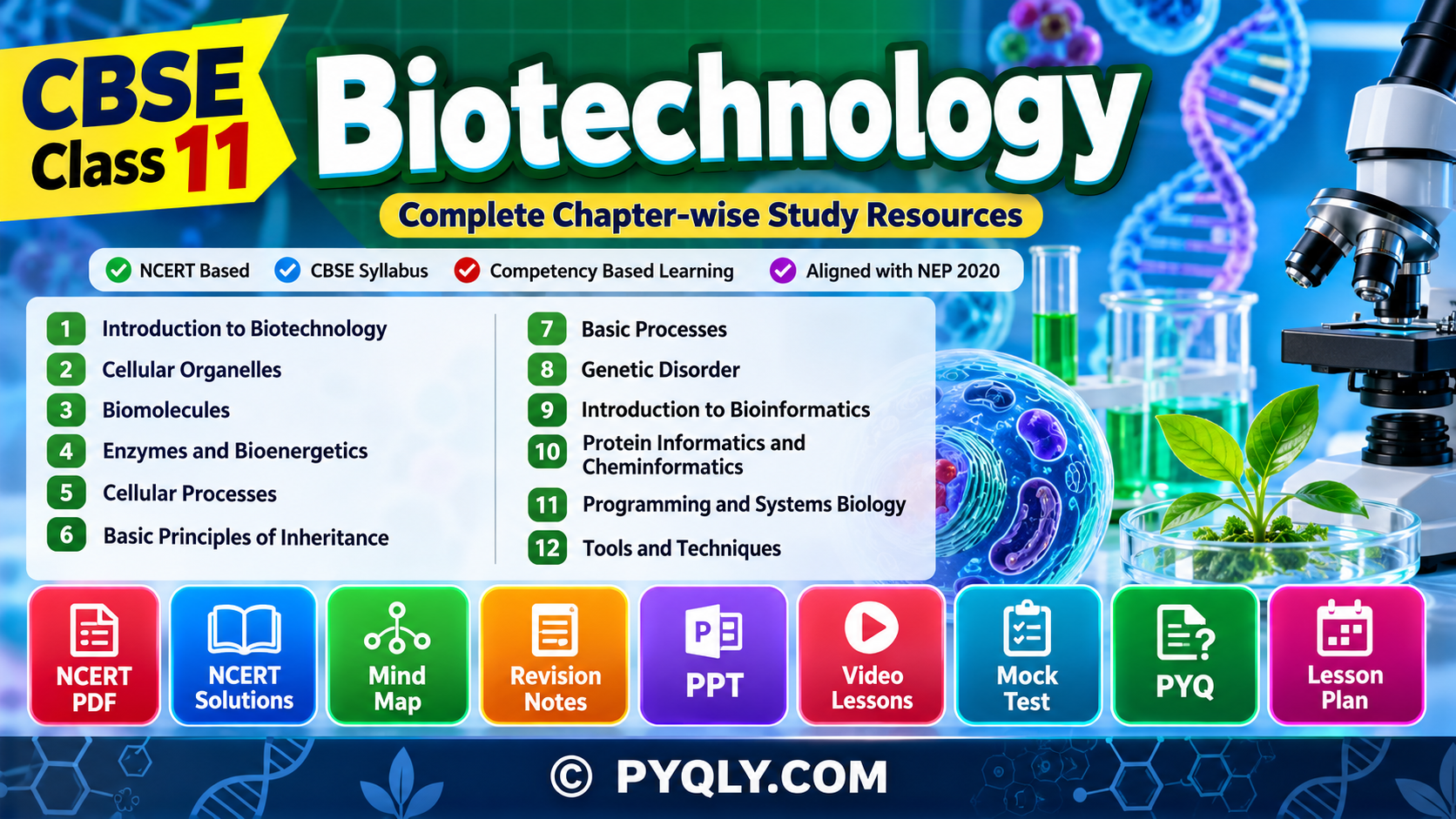 CBSE Class 11 Biotechnology Resources