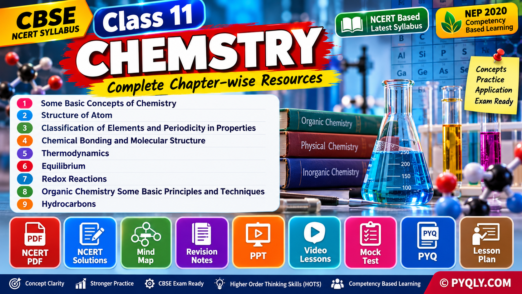 CBSE Class 11 Chemistry Resources