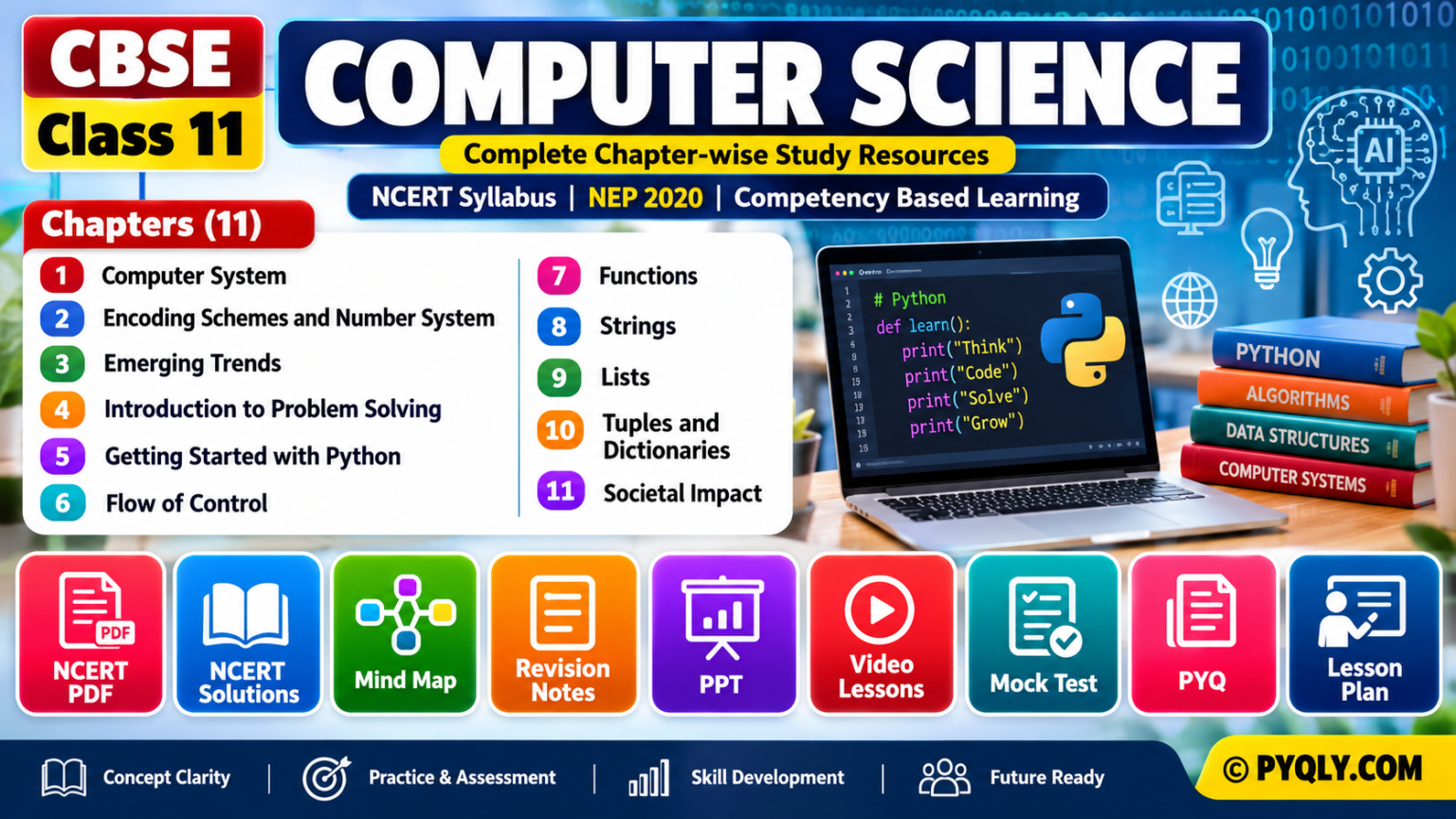 CBSE Class 11 Computer Science: Complete Mind Map Guide for Smart Learning
