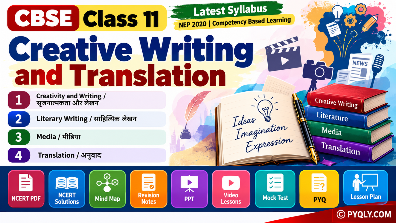 Written Visual Communication Image CBSE Class 11 Creative Writing and Translation: Complete Mind Maps for ...