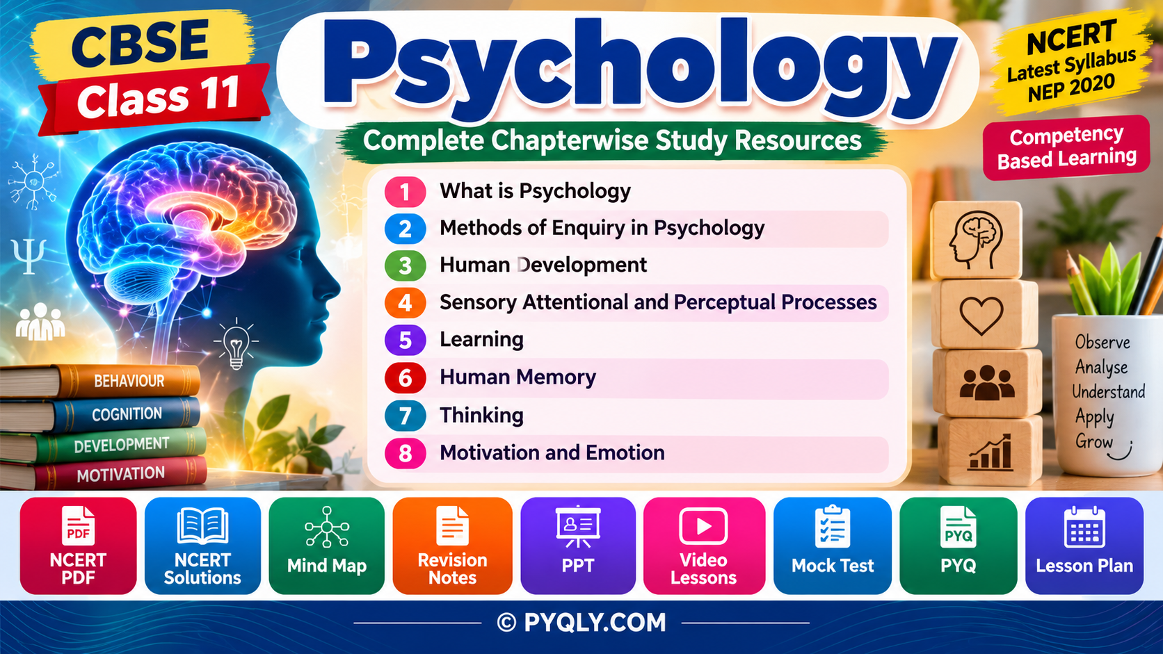CBSE Class 11 Psychology Resources