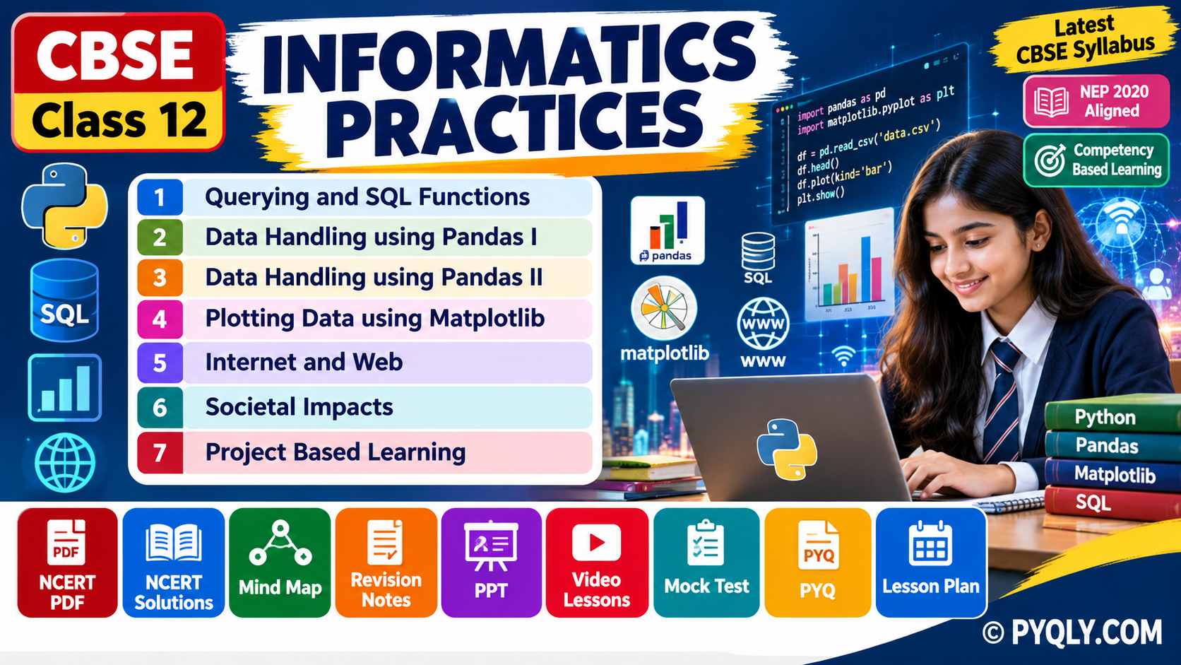 CBSE Class 12 Informatics Practices Resources