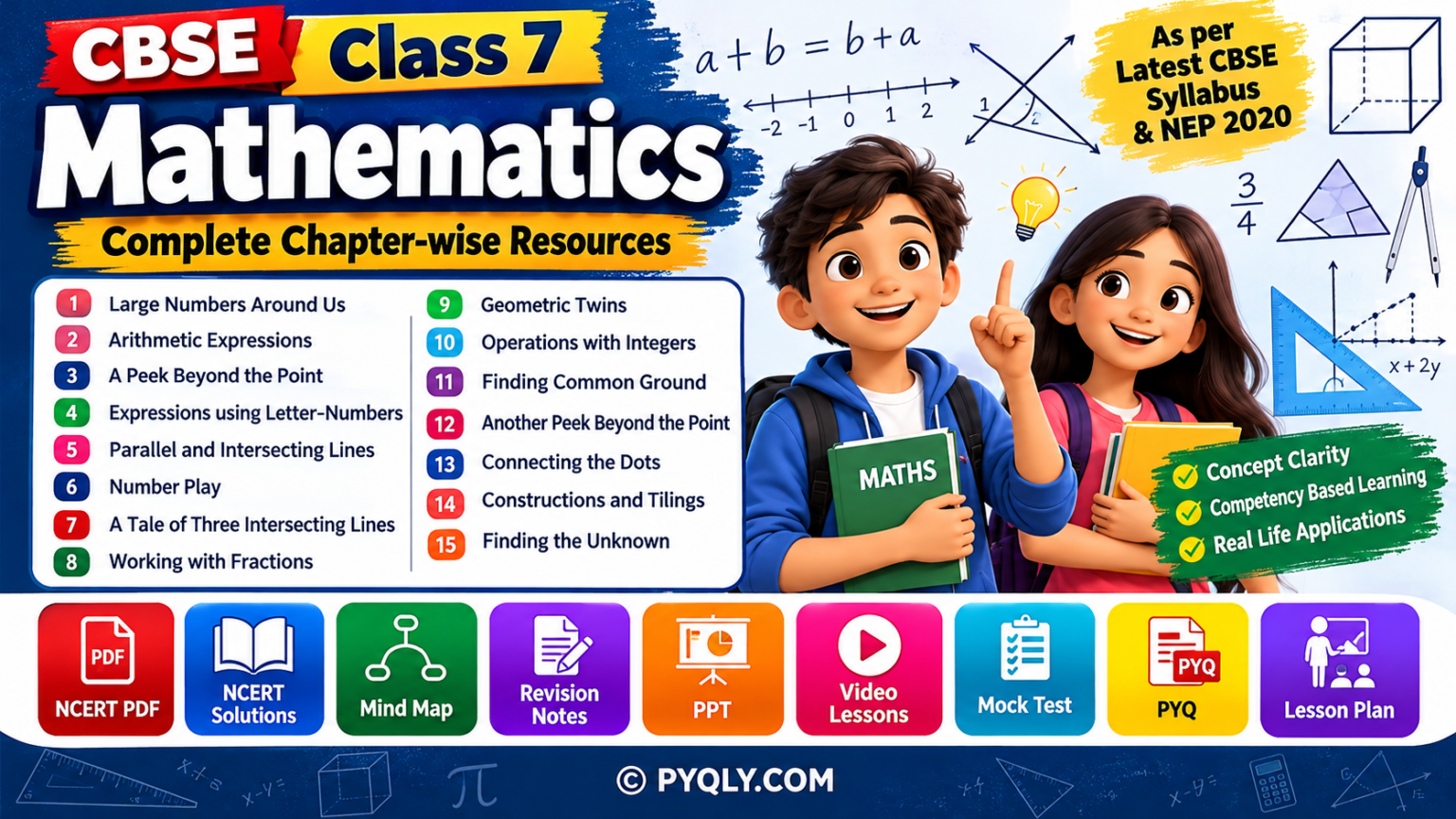 CBSE Class 7 Mathematics: Complete Mind Maps for Smart Learning