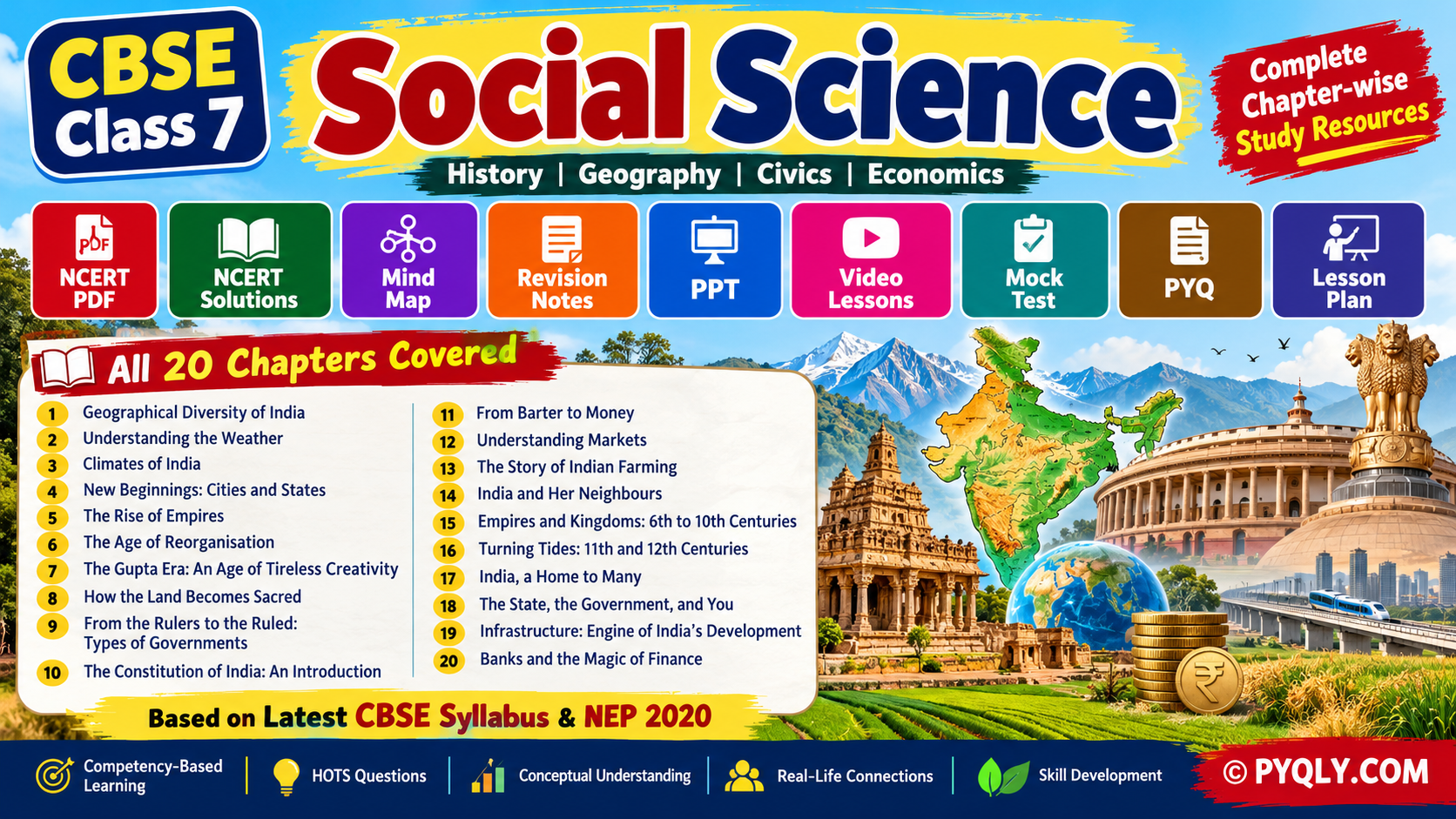 CBSE Class 7 Social Science Resources