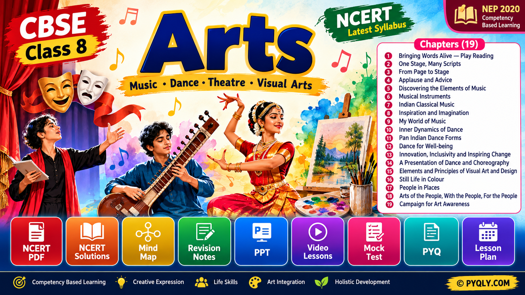 CBSE Class 8 Arts Resources