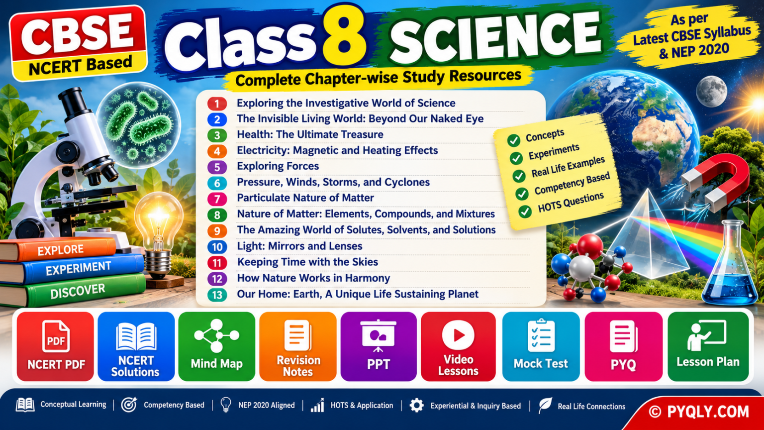 CBSE Class 8 Science: Complete & Easy Revision Notes for All 13 Chapters