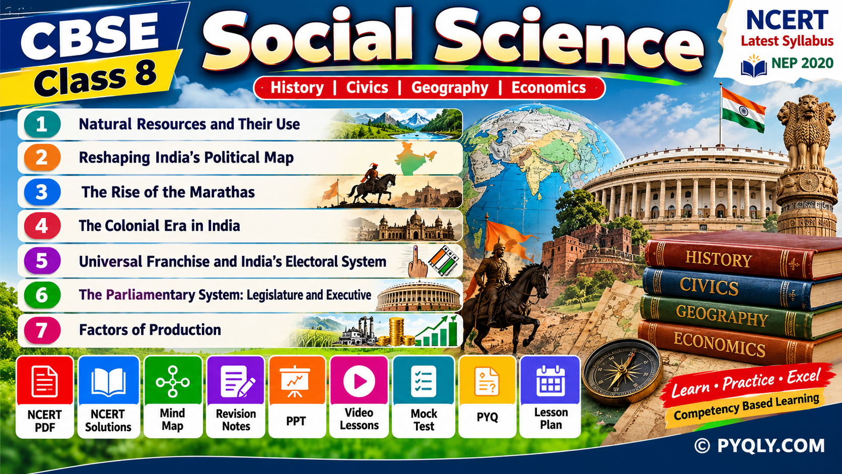 CBSE Class 8 Social Science Resources